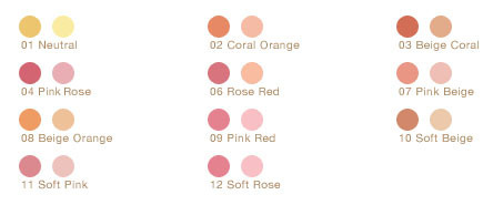 Today's beauty notes-そのままでも完成　ルナソルのダブルリップライナー