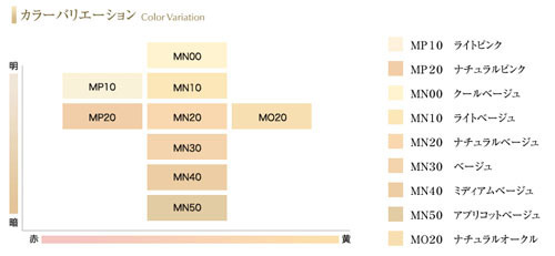 Today's beauty notes-カバーマーク モイスチュア ヴェール LX